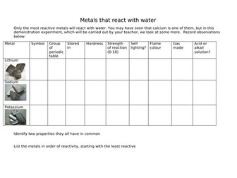 Metals that react with water