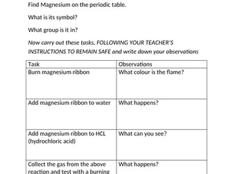 Magnesium - a group 2 metal