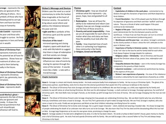 A Christmas Carol knowledge organiser