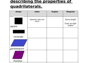 To identify and describe properties of quadrilaterals
