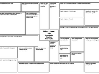 AQA Biology 9-1 Revision Broadsheet