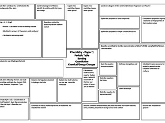 AQA Chemistry 9-1 Paper 1 Revision Broadsheet