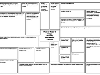 AQA Physics 9-1 GCSE Paper 1 Revision broadsheet