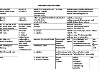 AQA GCSE German Post-16 Education and Careers