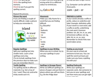 Useful spelling strategies all on one page - GREAT FOR PARENTS hand out