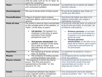 Glossary of Poetic Terms