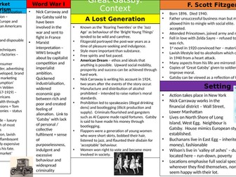 Great Gatsby Context Knowledge Organiser