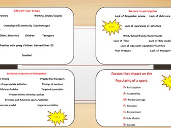 OCR GCSE PE Revision Cards