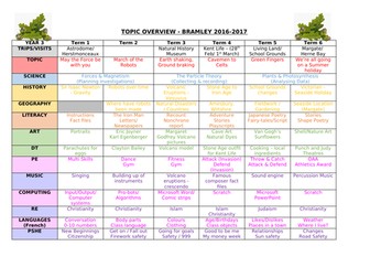 Yearly Plan Template