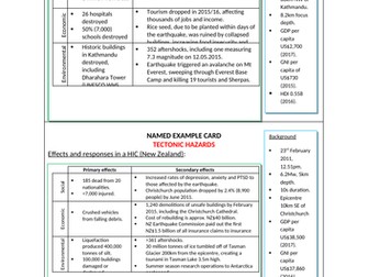 AQA GCSE Geography (2016) Tectonic Hazards examples (Nepal & Christchurch)