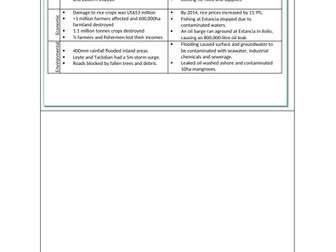 AQA GCSE Geography (2016) Tropical storm example (Typhoon Haiyan, Philippines)