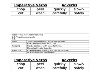 Writing Commands Worksheets