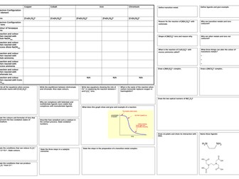 Edexcel Chemistry Topic 15 Transition Metals Revision Map