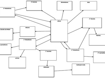 Edexcel AS Chemistry Topic 6 Organic Synthesis Map