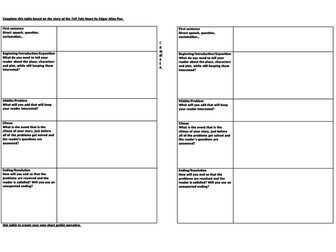 Structure using the tell tale heart