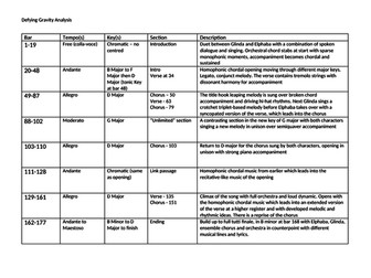 GCSE Edexcel - Defying Gravity Revision Grid with Answers