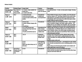 GCSE Edexcel - Release revision grid with answers
