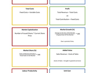 AS/A-Level Business Finance Formula Flash Card Revision for AQA Exam Board