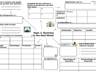 AQA GCSE Business Studies - Editable Revision Mindmaps