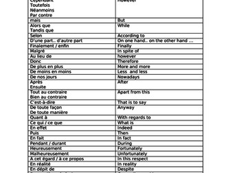 A level French Speaking and Writing Phrases