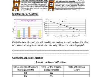 Rates of Reaction Graph