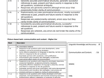 French ma famille et mes amis l'amitié