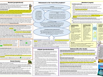 Eduqas GCSE Islamic beliefs and teachings