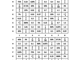 Fractions, decimals and percentages battleships game