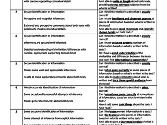 Simplified GCSE English Language AO level descriptors