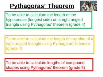 Pythagoras Theorem