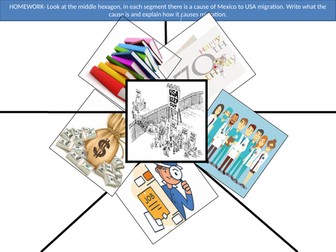 Mexico- USA migration