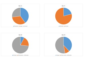 Pie Charts / Fairtrade