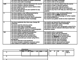 Edexcel History Paper 1, 2 and 3 feedback sheets- Student friendly