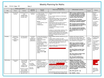 Year 3 - MATHS - Week of Division
