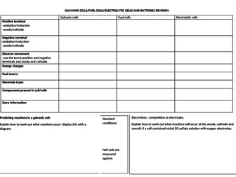 VCE Chemistry- Galvanic and electrolysis revision