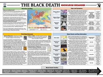 The Black Death - Knowledge Organiser/ Revision Mat!
