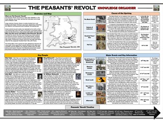 Peasants' Revolt Knowledge Organiser/ Revision Mat!