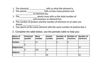 Absorption & Emission of Radiation