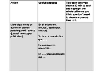 Guide to prepare the IRP
