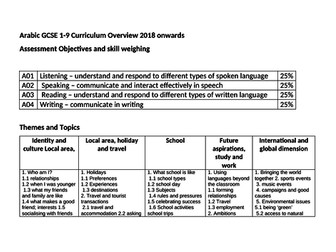 Arabic GCSE Topics & Themes 1-9 Curriculum Overview 2018 onwards