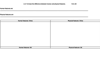 Human and Physical features comparison