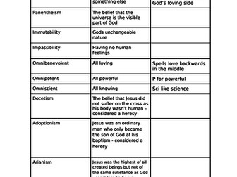 Key Words Worksheet - Eduqas Religious Concepts