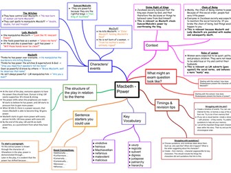 Macbeth Power Revision Mind Map