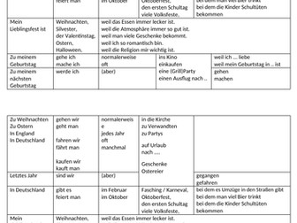 AQA GCSE German - Customs and festivals