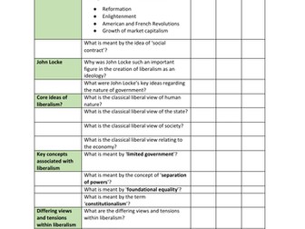 Self-Assessment Checklists / Personal Learning Checklists for Core Ideologies
