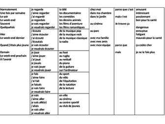 Free time activities in French - sentence builder