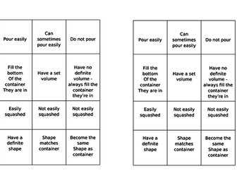 Properties of solids, liquids and gases - KS3 card sort
