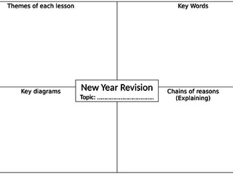Geography New Year Revision