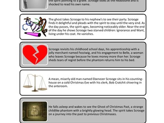 A Christmas Carol plot sort