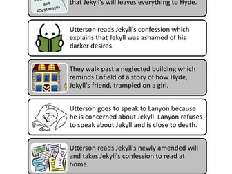 Dr Jekyll and Mr Hyde plot sort